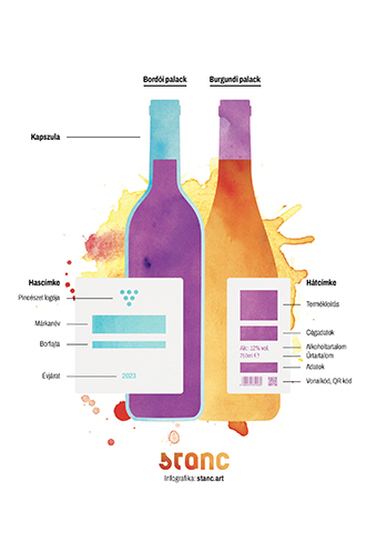 A boros címke evolúciója